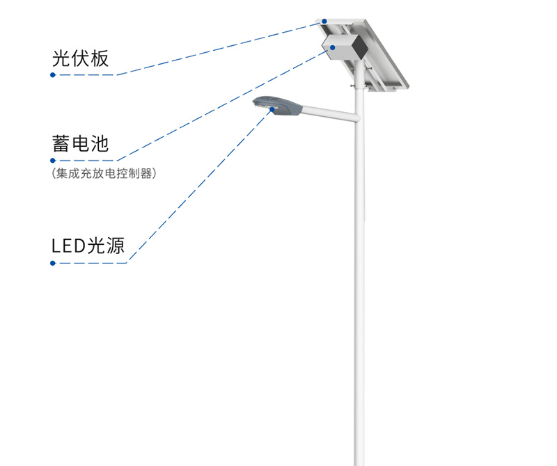 太陽(yáng)能LED路燈,普通路燈,有什么區(qū)別,如何去選擇
