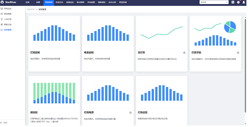 LED隧道燈,調(diào)光控制平臺